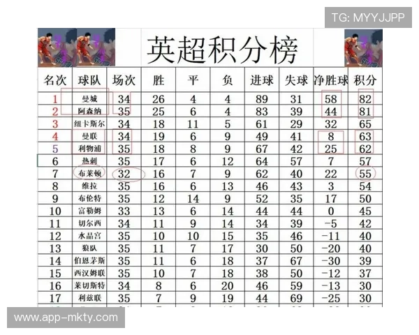 圣诞赛程体能消耗成隐患，轮换策略或决定争冠走势