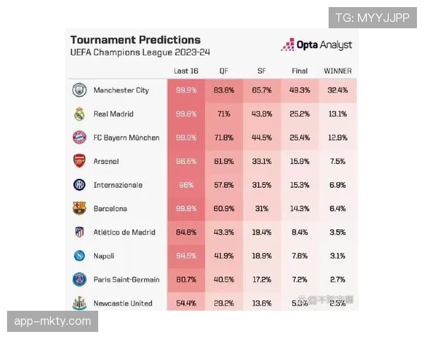 “超级计算机”预测夺冠概率更新,曼城实时胜率升至78%
