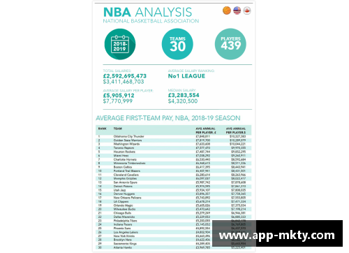 NBA球员薪酬：挖掘职业体育中的薪资潜力