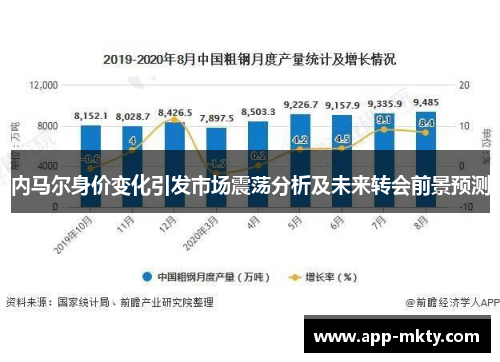 内马尔身价变化引发市场震荡分析及未来转会前景预测